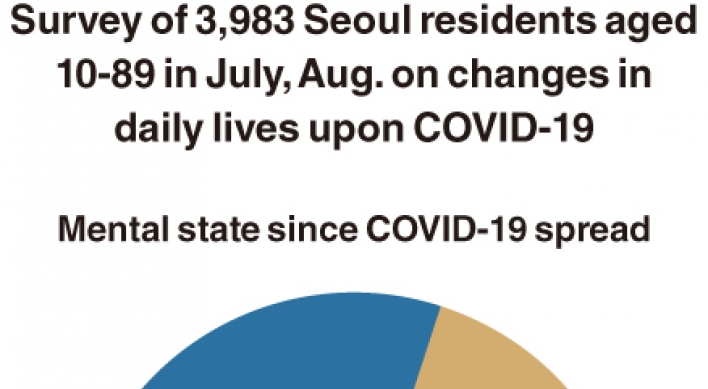 [Monitor] Trying to cope with COVID-19 changes