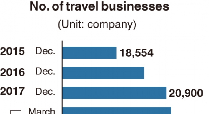 [Monitor] Travel industry shrinks after COVID-19 outbreak