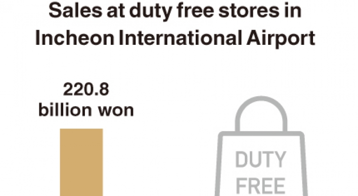 [Monitor] Sales at duty free stores in Incheon Airport plunge 90%