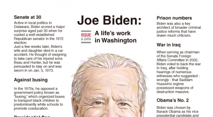 [Graphic News] Joe Biden: A life’s work in Washington