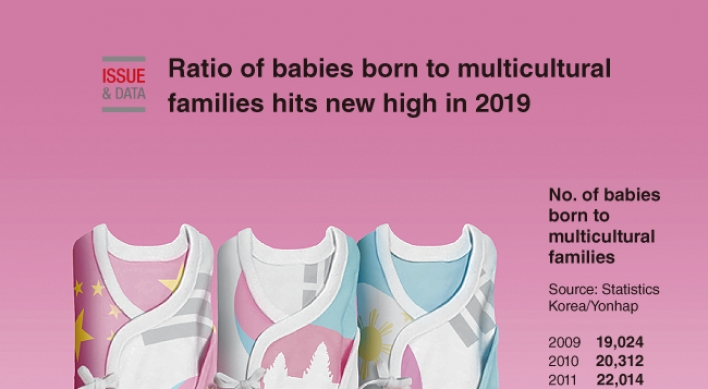 [Graphic News] Ratio of babies born to multicultural families hits new high in 2019