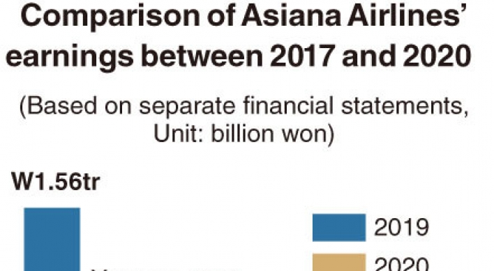 [Monitor] Asiana Airlines turns into surplus in Q3