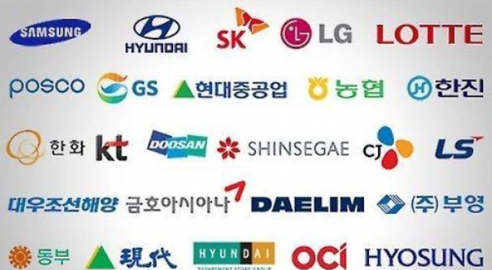 No. of holding companies in S. Korea declines in 2020