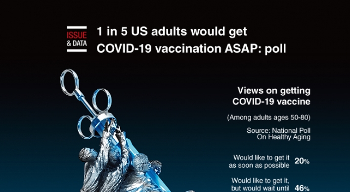 [Graphic News] 1 in 5 US adults would get COVID-19 vaccination ASAP: poll