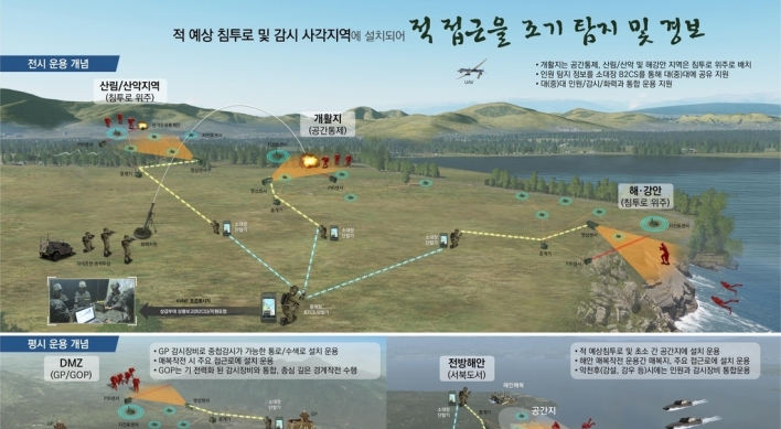 S. Korea to develop border security sensor detecting ground vibration