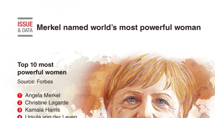 [Graphic News] Merkel named world’s most powerful woman