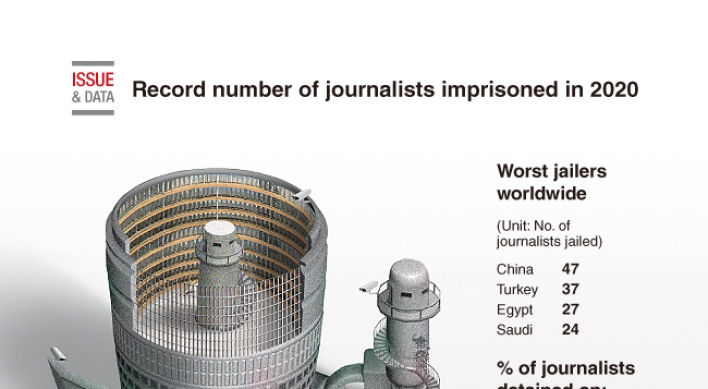 [Graphic News] Record number of journalists imprisoned in 2020