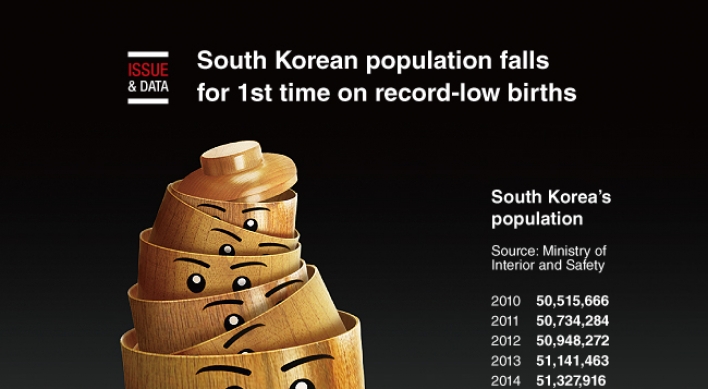 [Graphic News] South Korean population falls for 1st time on record-low births