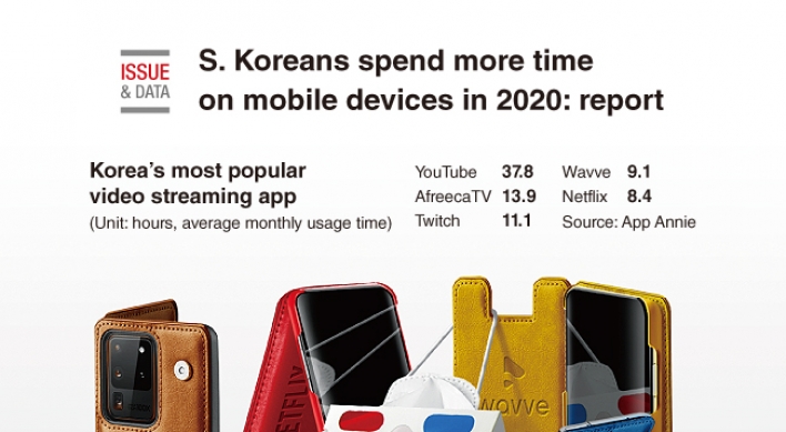 [Graphic News] S. Koreans spend more time on mobile devices in 2020: report