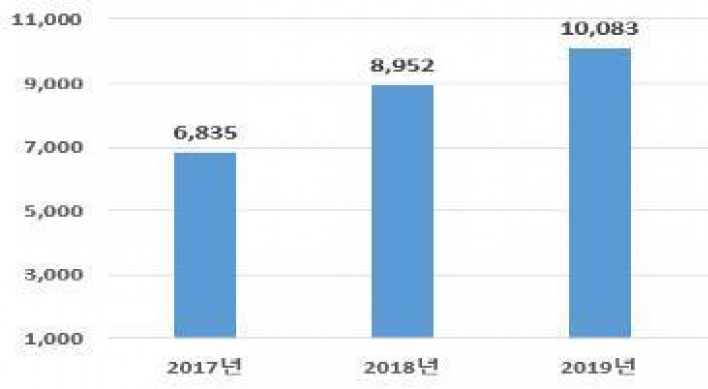 Seoul draws record $10.2b in FDI in 2020 despite pandemic