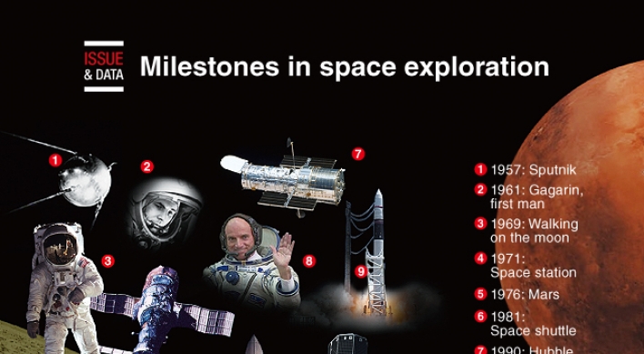 [Graphic News] Milestones in space exploration