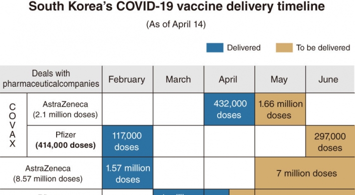 Korea lags behind vaccination timetable