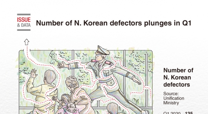 [Graphic News] Number of N. Korean defectors plunges in Q1