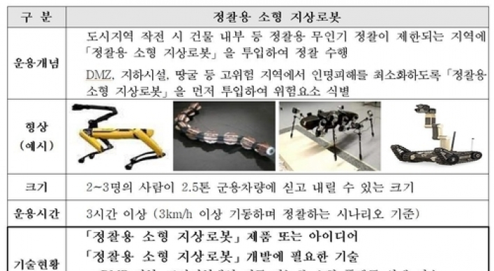 S. Korea seeks to develop advanced robot for ground surveillance