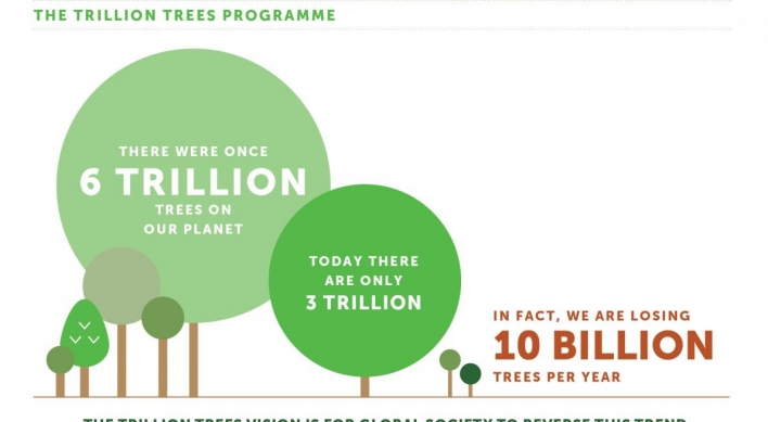 S. Korea to plant 3 billion new trees, joining global initiative