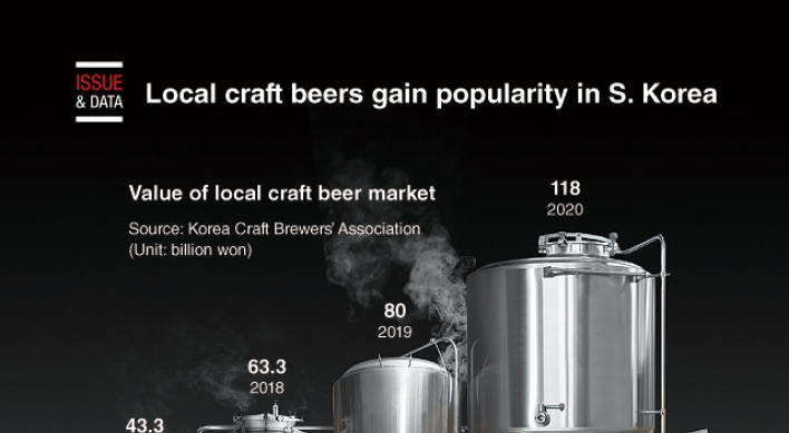 [Graphic News] Local craft beers gain popularity in S. Korea