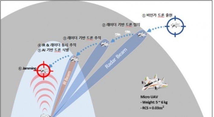 Military deploys anti-drone jamming system for pilot operation