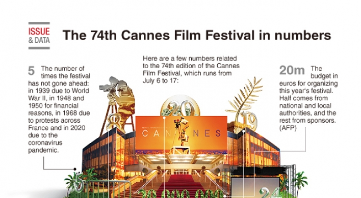 [Graphic News] The 74th Cannes Film Festival in numbers