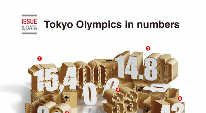 [Graphic News] Tokyo Olympics in numbers