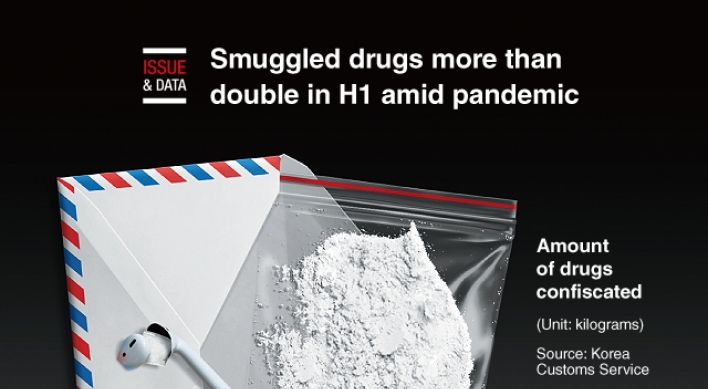 [Graphic News] Smuggled drugs more than double in H1 amid pandemic