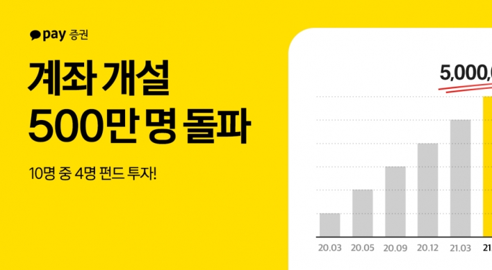 Kakao Pay’s brokerage arm secures 5 million subscribers