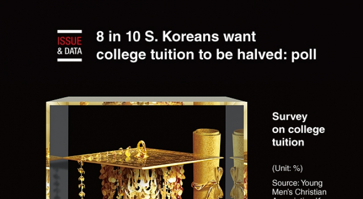 [Graphic News] 8 in 10 S. Koreans want college tuition to be halved: poll