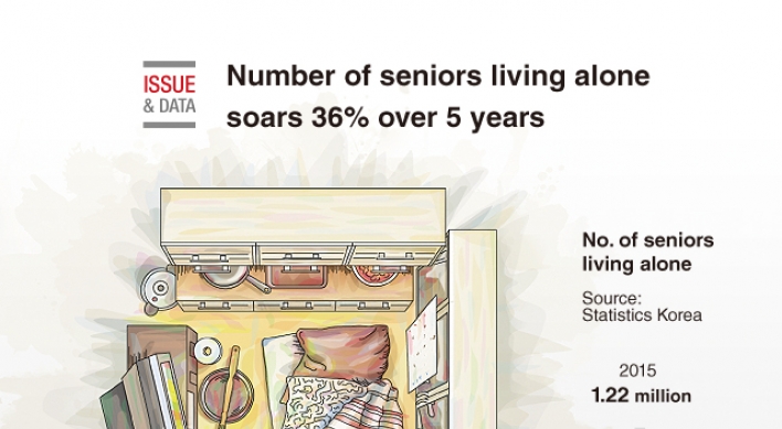 [Graphic News] Number of seniors living alone soars 36% over 5 years