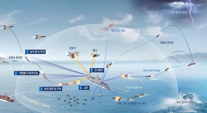 S. Korea to develop homegrown naval interception system