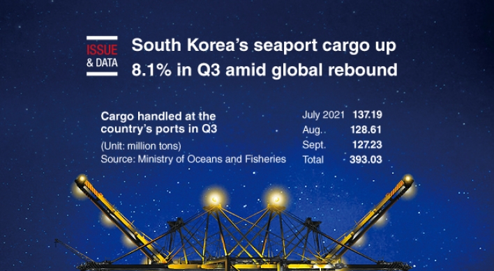 [Graphic News] S. Korea‘s seaport cargo up 8.1% in Q3 amid global rebound