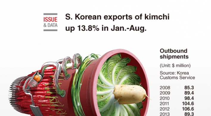 [Graphic News] S. Korean exports of kimchi up 13.8% in Jan.-Aug.
