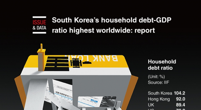 [Graphic News] South Korea’s household debt-GDP ratio highest worldwide: report