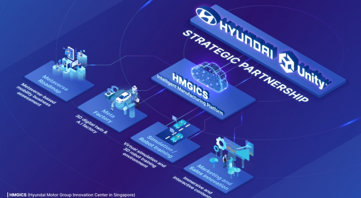 [CES 2022] Hyundai, Unity to build factory linked to its digital twin on metaverse