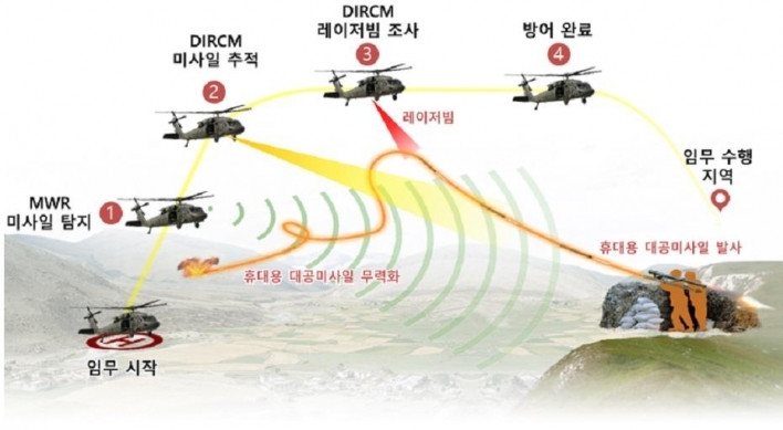 S. Korea succeeds in developing counter missile system for aircraft: ADD