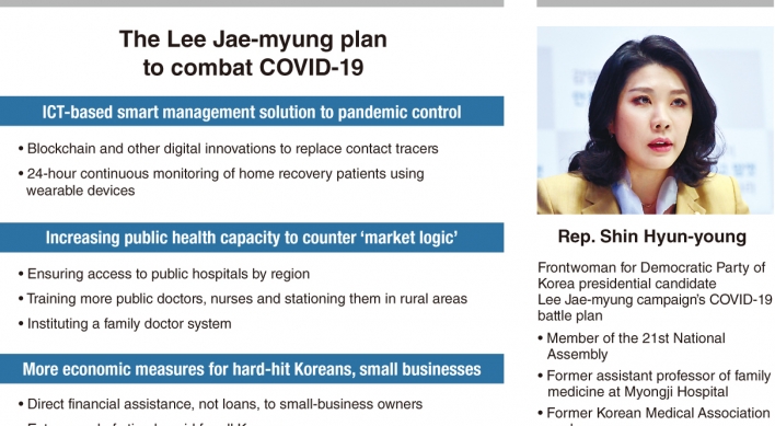 ‘Tech-driven flexibility’: What are Lee Jae-myung’s plans for pandemic?