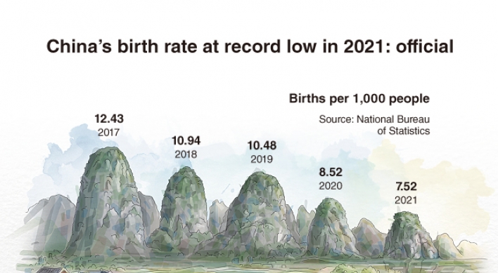 [Graphic News] China's birth rate at record low in 2021: official
