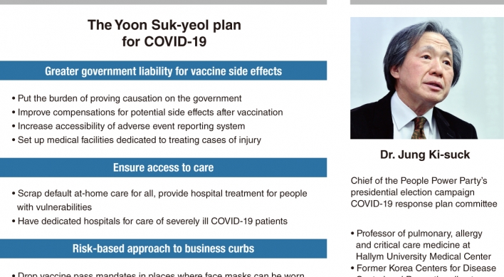 ‘Yoon Suk-yeol will not repeat Moon’s COVID-19 mistakes’