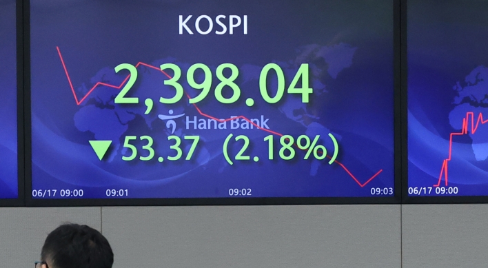 Kospi slumps to sub-2,400 points in 19 months on US inflation woes