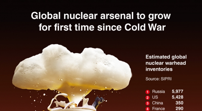 [Graphic News] Global nuclear arsenal to grow for first time since Cold War
