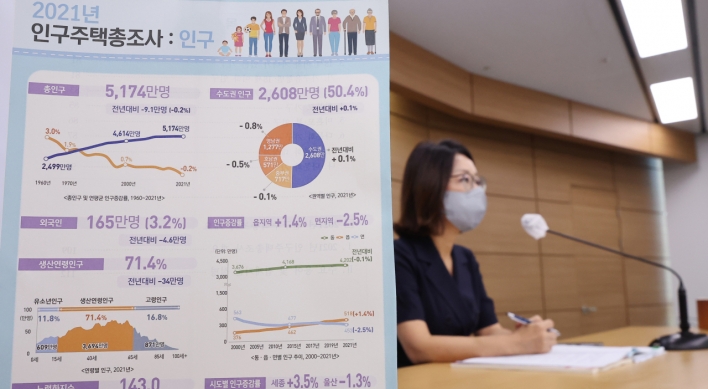 Population shock: Korea reports first decline on record in 2021