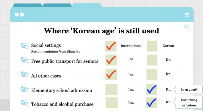 Korea starts using int'l age system, but exceptions remain