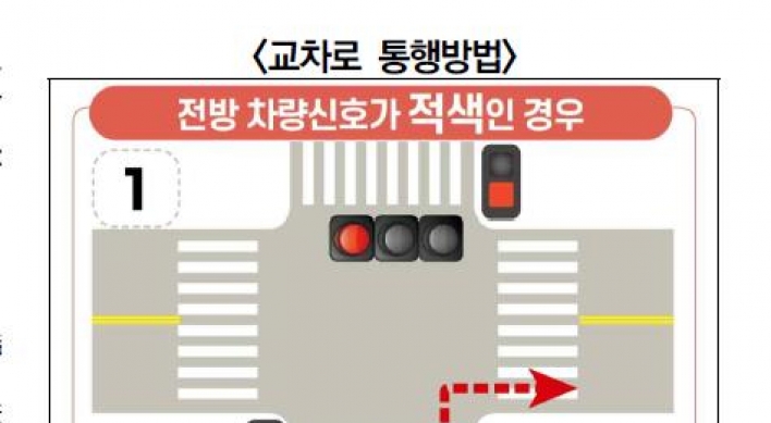 Less than 1% of S. Korean drivers know how to turn right properly: report