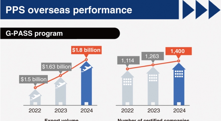 Public Procurement Service helps Korean businesses reach global stage