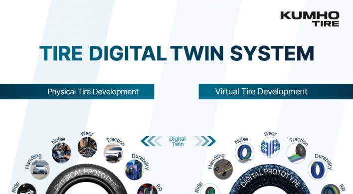 Kumho Tire launches digital twin system in R&D push