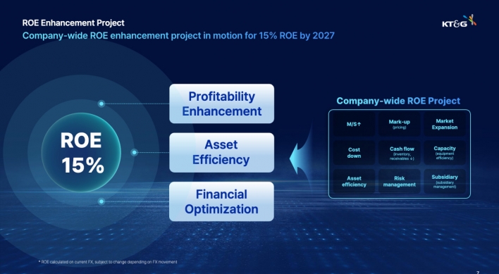 KT&G pledges to up shareholder returns