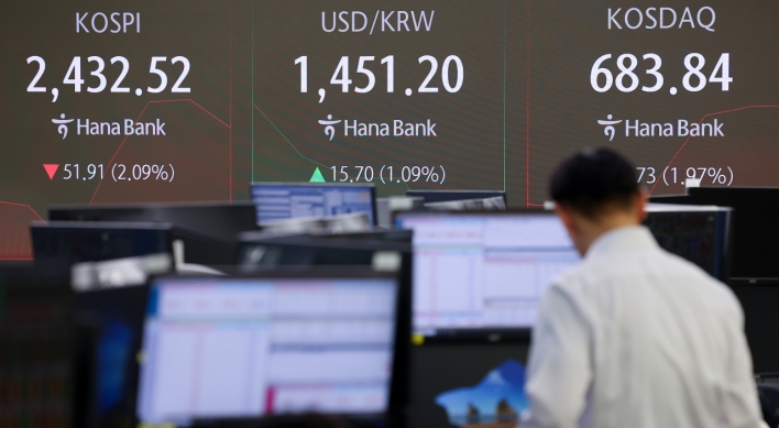 Korean won slides to breach 1,450 per US dollar, lowest in over 15 years