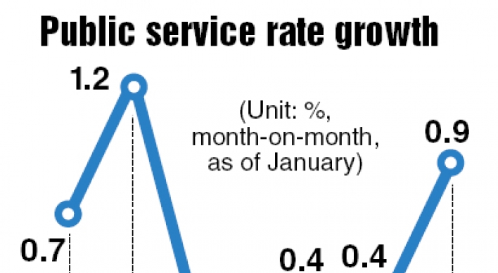 Public service rates up despite anti-inflation efforts
