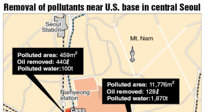 Pollutants found in drainage water from Yongsan Garrison