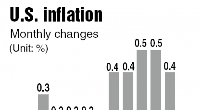 U.S. inflation slows as gas prices fall