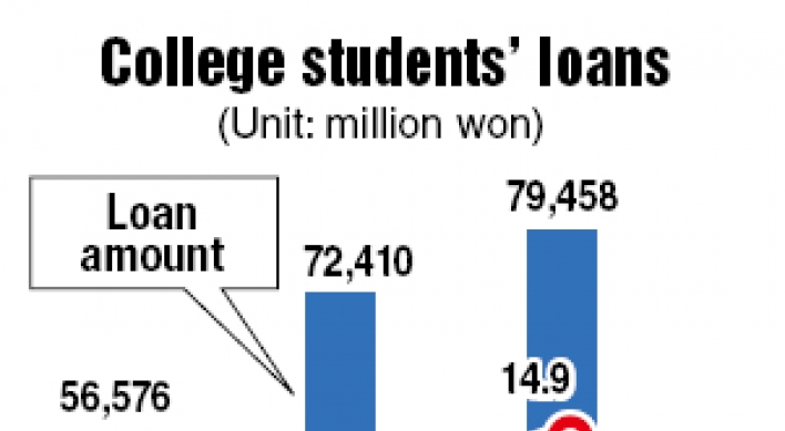 Students borrow more from private lenders