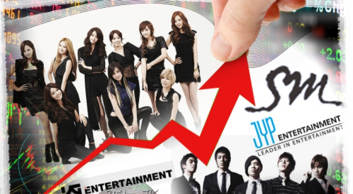 Entertainment stocks stage rally amid K-pop boom